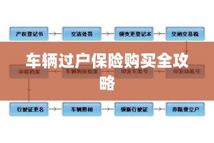 车辆过户保险购买指南，全攻略概览-图1