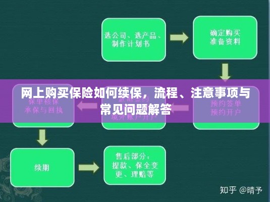 网上保险续保攻略,流程、注意事项及常见问题解答-图1 网上保险续保攻略,流程、注意事项及常见问题解答-图1