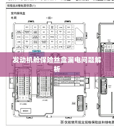 发动机舱保险丝盒漏电问题深度解析-图1 发动机舱保险丝盒漏电问题深度解析-图1