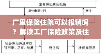 解读工厂保险政策，住院费用能否报销及报销流程解析-图1