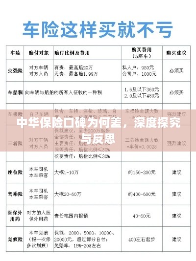 中华保险口碑深度探究与反思,原因何在?-图1 中华保险口碑深度探究与反思,原因何在?-图1