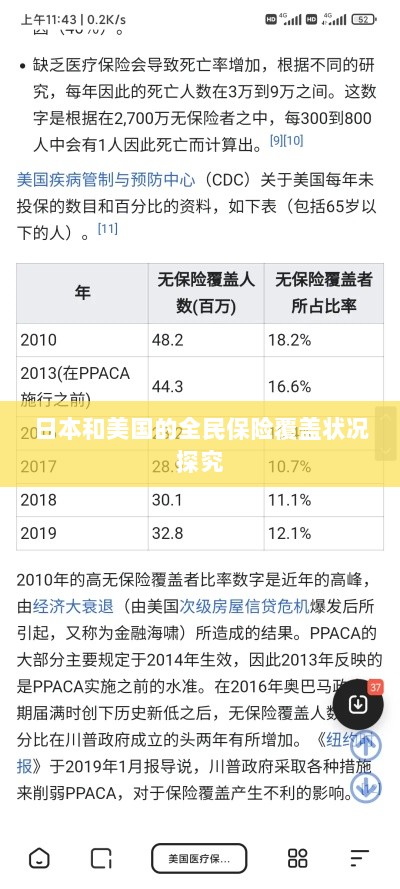 日本与美国全民保险覆盖状况深度探究-图1 日本与美国全民保险覆盖状况深度探究-图1