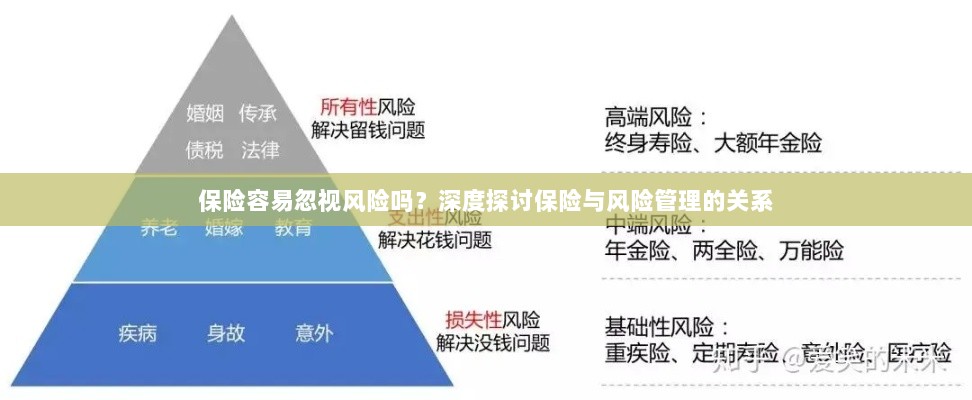 深度探讨保险与风险管理关系,揭示易被忽视的风险及其应对策略-图1 深度探讨保险与风险管理关系,揭示易被忽视的风险及其应对策略-图1