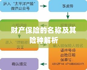 财产保险名称及险种深度解析-图1 财产保险名称及险种深度解析-图1