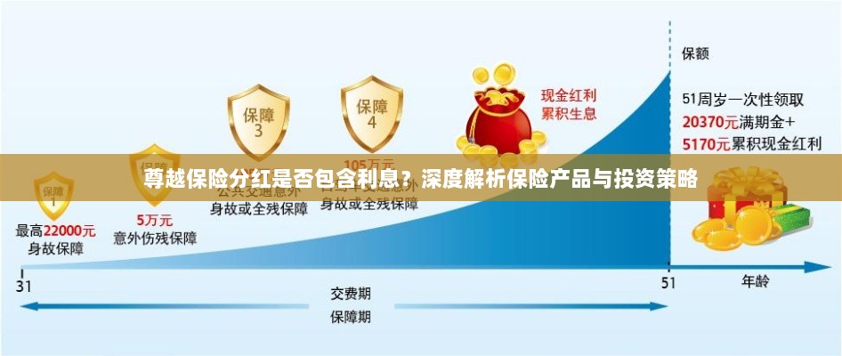 深度解析,尊越保险分红是否含息?保险产品与投资策略详解-图1 深度解析,尊越保险分红是否含息?保险产品与投资策略详解-图1