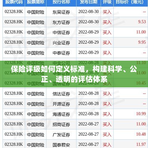 如何定义保险评级标准，构建科学、公正、透明的评估体系探究-图1