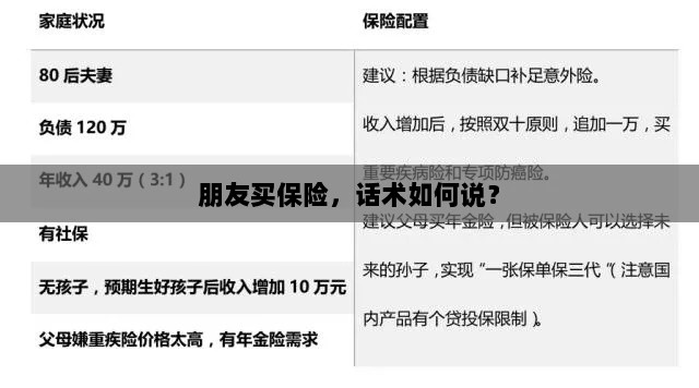 保险销售话术指南，如何向朋友推荐保险？-图1