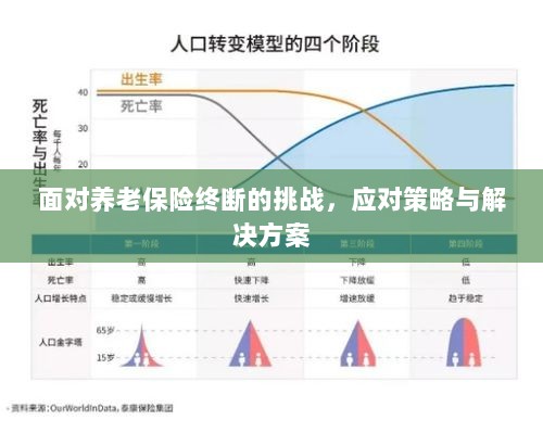 养老保险中断挑战应对方案与策略探讨-图1 养老保险中断挑战应对方案与策略探讨-图1