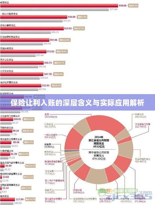 保险让利入账深度解读,含义、应用与实效解析-图1 保险让利入账深度解读,含义、应用与实效解析-图1