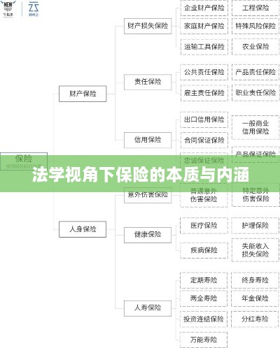 法学视角下的保险本质与内涵解析-图1 法学视角下的保险本质与内涵解析-图1