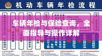 车辆年检与保险查询操作指南，全面指导与详解-图1
