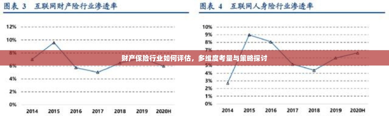 财产保险行业评估与多维度考量策略探讨-图1