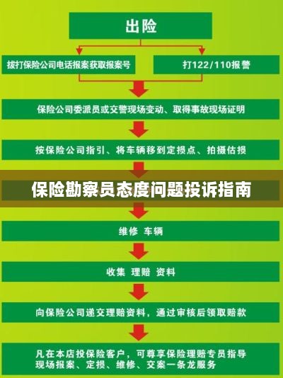 保险勘察员态度问题投诉解决指南-图1