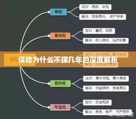 保险不保几年的深度解析原因揭秘-图1 保险不保几年的深度解析原因揭秘-图1