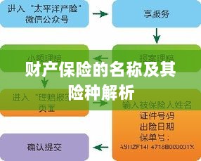 财产保险名称及险种深度解析-图1 财产保险名称及险种深度解析-图1