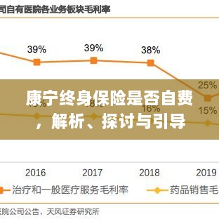 康宁终身保险的自费问题深度解析与探讨-图1 康宁终身保险的自费问题深度解析与探讨-图1