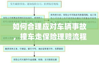 车辆事故应对指南,撞车走保险理赔流程详解-图1 车辆事故应对指南,撞车走保险理赔流程详解-图1