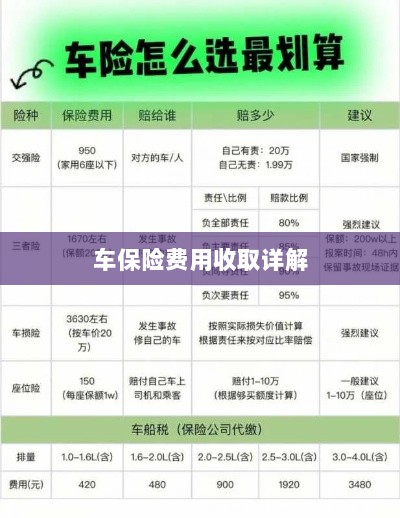 车保险费用详解解析-图1