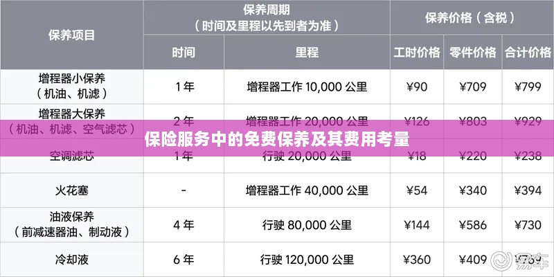 保险服务中的免费保养费用深度解析-图1 保险服务中的免费保养费用深度解析-图1