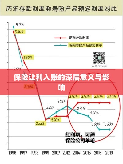 保险让利入账的深层内涵及其影响分析-图1