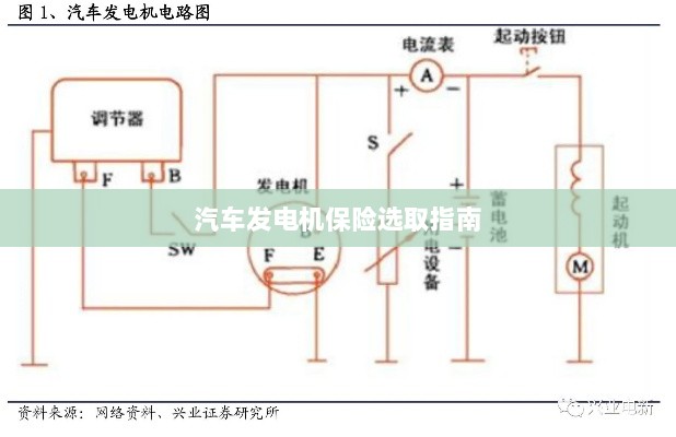 汽车发电机保险选购指南-图1
