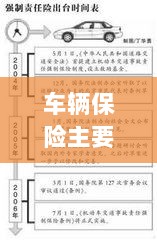 全面解读,车辆保险的核心保障内容有哪些?-图1 全面解读,车辆保险的核心保障内容有哪些?-图1