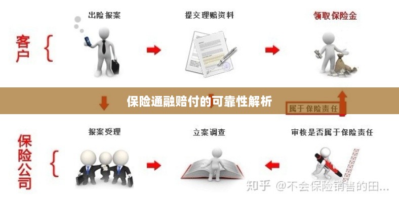 保险通融赔付的可靠性深度剖析-图1 保险通融赔付的可靠性深度剖析-图1