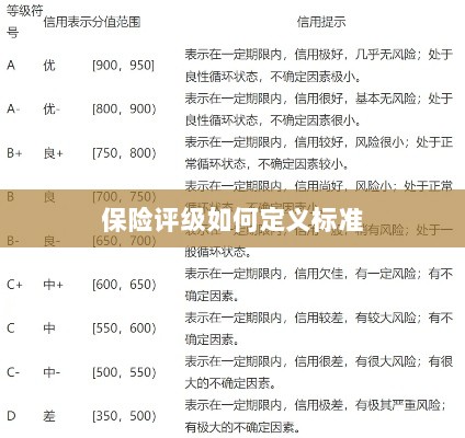 保险评级标准定义解析-图1