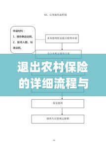 退出农村保险的详细流程与注意事项全解析-图1