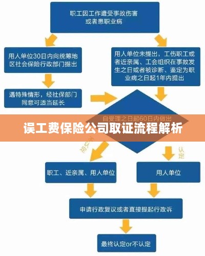 保险公司误工费取证流程详解-图1