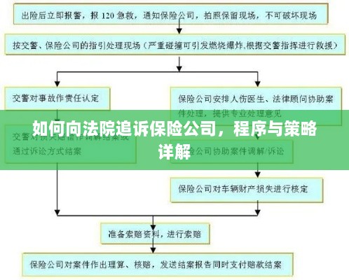 如何追诉保险公司？程序与策略全解析-图1