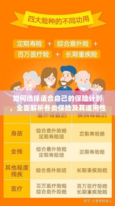 全面解析各类保险适用性，助你挑选适合自己的保险计划！-图1
