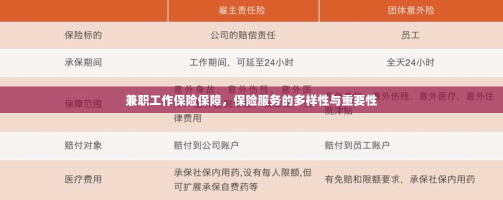 兼职工作的保险保障，保险服务的多样性与重要性探究-图1