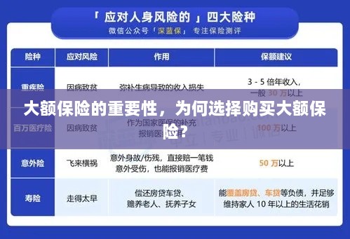大额保险的重要性，为何选择购买？-图1