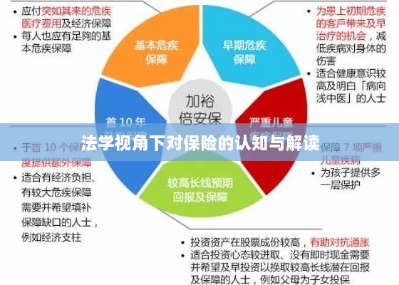 法学视角下的保险认知与解读-图1
