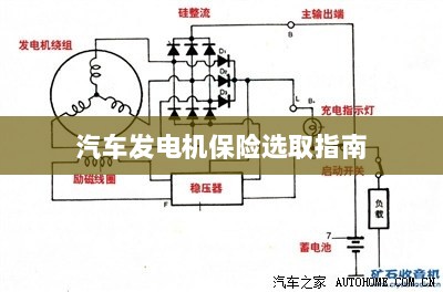 汽车发电机保险选购指南-图1 汽车发电机保险选购指南-图1