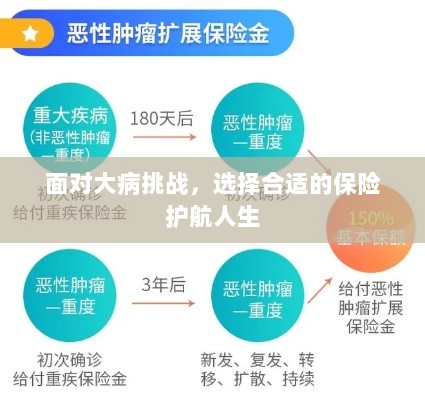 面对大病挑战,选择保险为人生护航-图1 面对大病挑战,选择保险为人生护航-图1