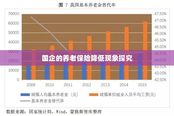 国企养老保险降低现象深度解析-图1 国企养老保险降低现象深度解析-图1