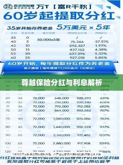 尊越保险分红与利息深度解析-图1