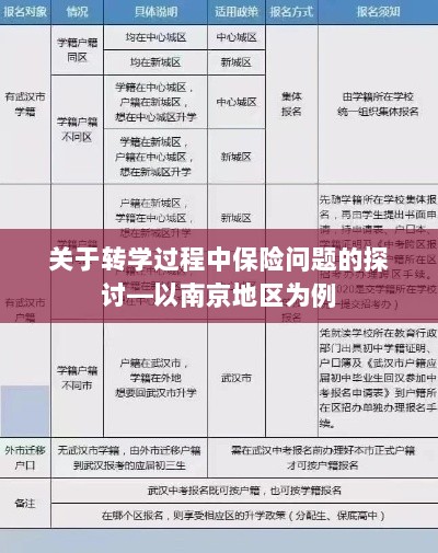南京地区学生转学过程中的保险问题探讨-图1