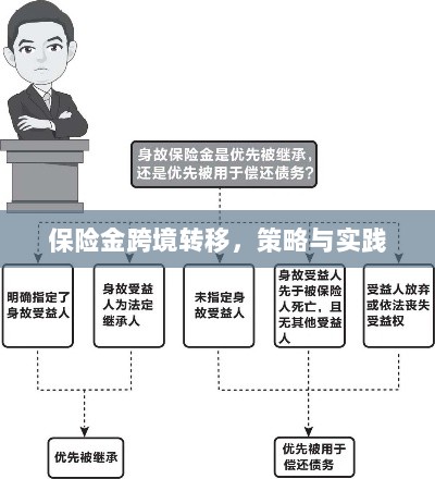 保险金跨境转移的策略与实践探讨-图1