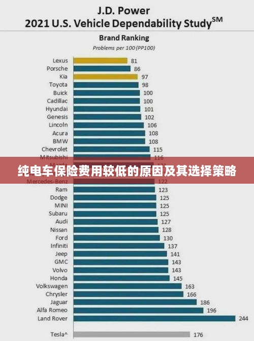 纯电车保险费用较低的原因与选择策略解析-图1