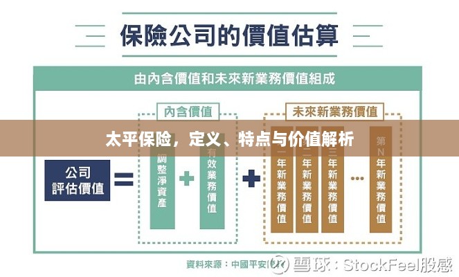 太平保险，定义、特色与价值深度解析-图1