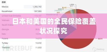 日本与美国全民保险覆盖状况深度探究-图1 日本与美国全民保险覆盖状况深度探究-图1