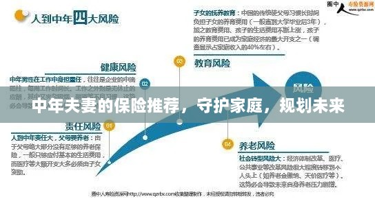 中年夫妻必备保障,守护家庭,规划未来的保险推荐-图1 中年夫妻必备保障,守护家庭,规划未来的保险推荐-图1