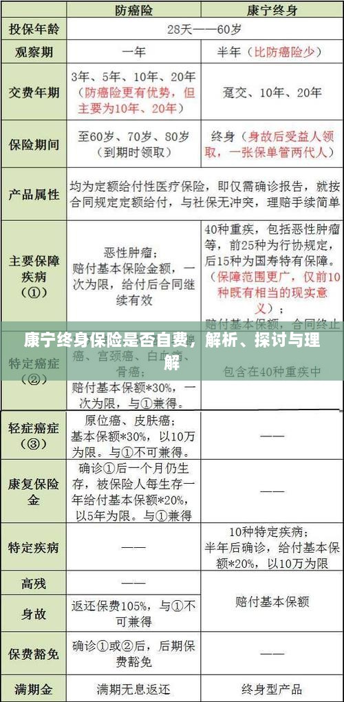 康宁终身保险的自费问题解析与探讨-图1 康宁终身保险的自费问题解析与探讨-图1