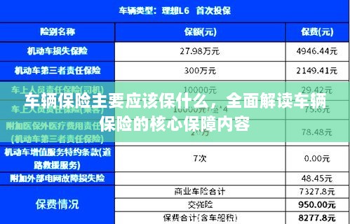全面解读，车辆保险的核心保障内容，你应该保哪些？-图1