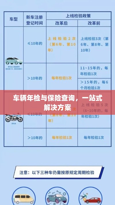 车辆年检与保险查询，一站式解决方案解析-图1