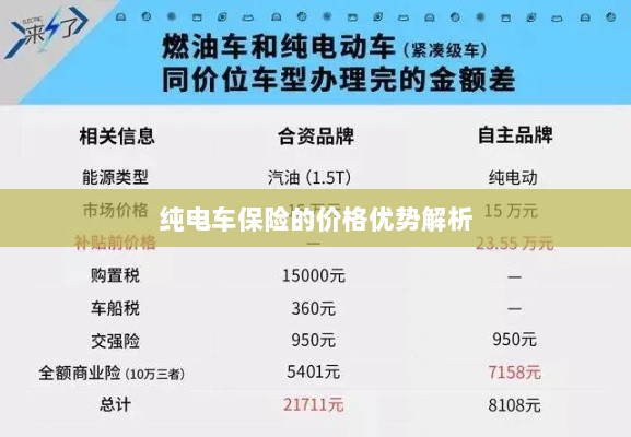 纯电车保险价格优势深度解析-图1