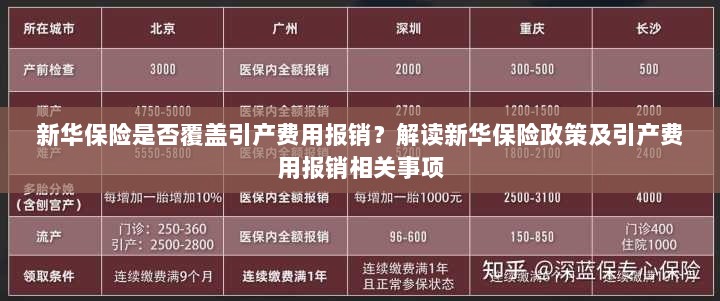 新华保险是否覆盖引产费用？详解保险政策与报销相关事项-图1